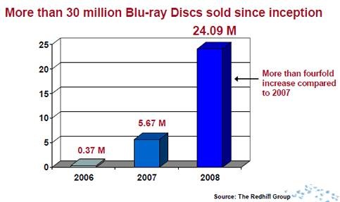 bluray_disc_rewrites_record_2