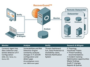 continuity_software_recoverguard_v40