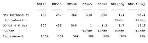 data_domain_accelerates_dedupe