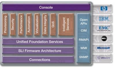 emulex_onecommand_management_framework