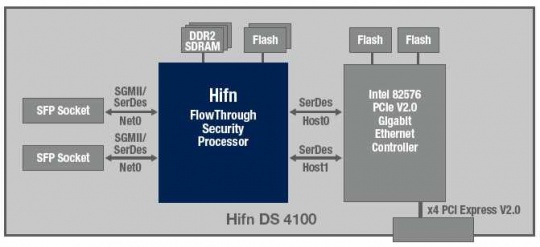 hifn_nic_express_ds_4100_540