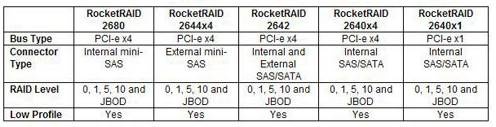 highpoint_raids_with_seagate_barracuda_drives