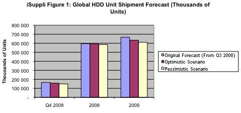 isuppli_hdd1