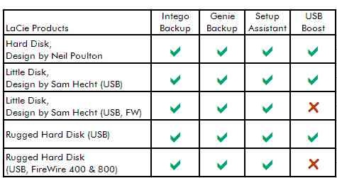 lacie_usb_boost