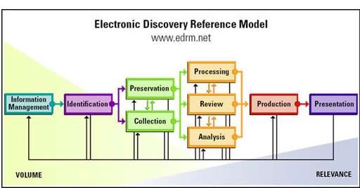 mimosa_nearpoint_ediscovery_application_suite