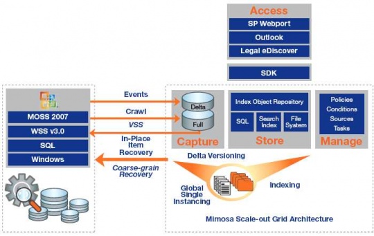 mimosa_nearpoint_office_sharepoint_server_2007_540