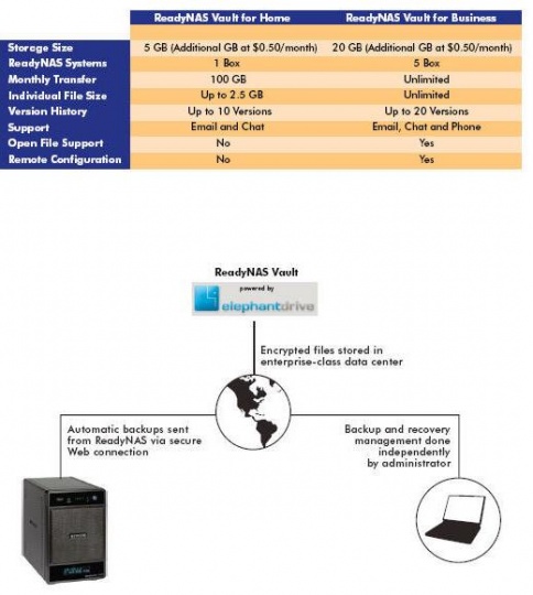 netgear_readynas_vault_service_540