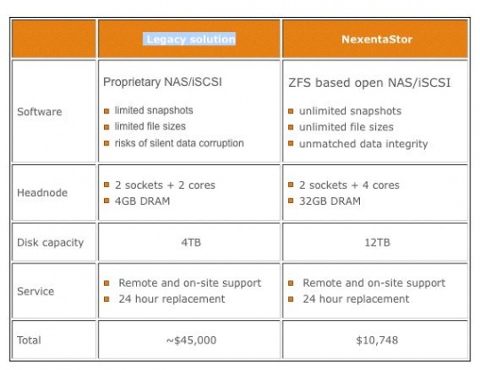 nexentastor_zfs_based_openstorage_solution_11_540