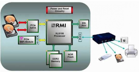 rmi_powers_nas_reference_design_kit_540