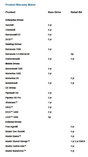 seagate_warranty_three_years_540