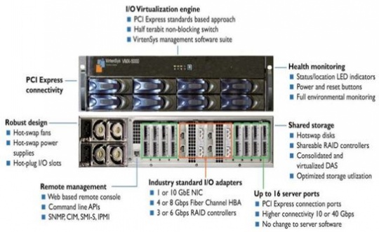 virtensys_pciebased_io_virtualization_switches_540