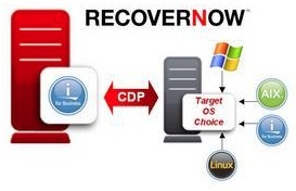 vision_solutions_recovernow