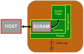 agiga_tech_batteryfree_nonvolatile_ram