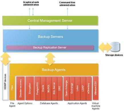 arkeia_network_backup_version_8_available