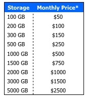 barracuda_backup_service_lower_cost_of_storage