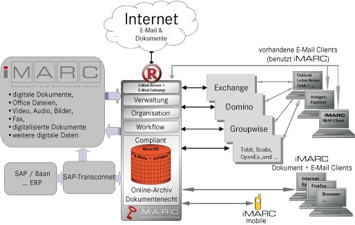 brain_rpost_europe_emailarchivmanagement