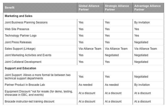 brocade_technology_alliance_partner_program_540