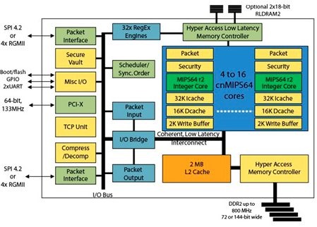 cavium_line_10gbe_intelligent_network_adapters_01