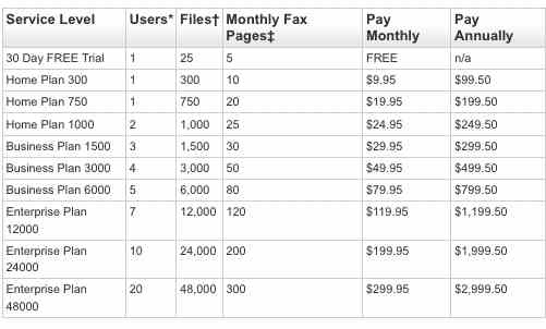 claimproof_secure_document_backup2