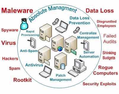 cmt_adopts_symantec_data_loss_prevention