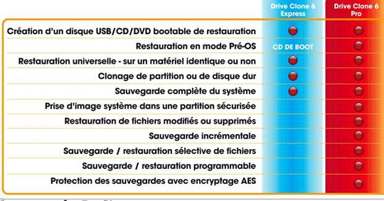 editions_profil_driveclone_6_540