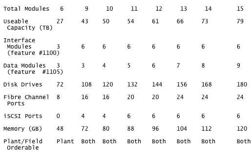 ibm_xiv_available_in_factory_configurations