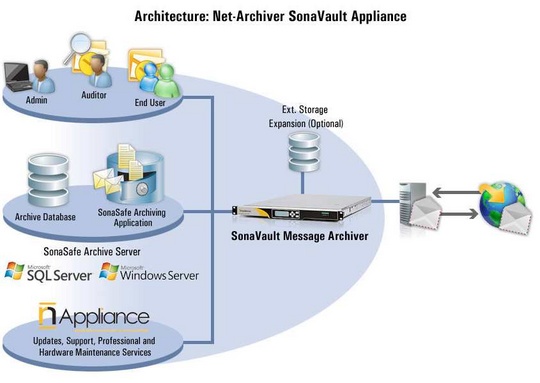 nappliance_teams_up_with_sonasoft_540