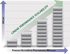 panasas_solutions_universities_and_colleges