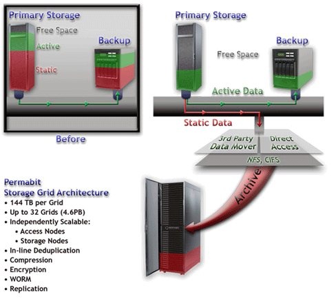 permabit_enterprise_archive_data_center_series_model_4010