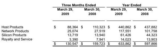 qlogic_reports_fourth_quarter_540_01