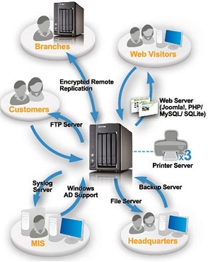 qnap_ss439_pro_turbo_nas