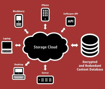 softlayer_cloudlayer_storage_mezeo