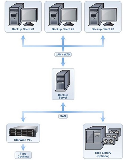 starwind_vtl_software_540