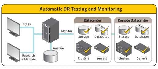 symantec_veritas_commandcentral_dr_advisor