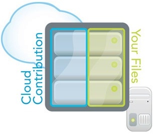 symform_completes_1_5_million_series_a_financing