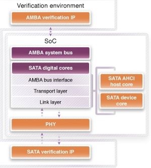 synopsys_designware_sata_ip_for_6gb_sata