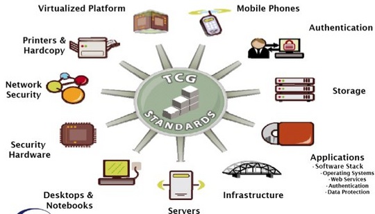 tcg_starts_trusted_platform_module_certification_540