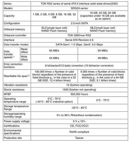 tdk_sata_ii_ssd_sdg2a_2