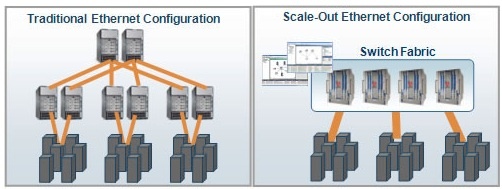 voltaire_10gbe_switching_strategy