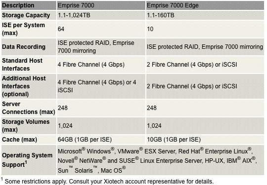 xiotech_emprise_7000_edge_540