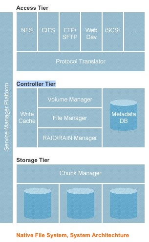 zetta_enterprise_cloud_storage_for_primary_data