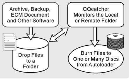 acronova_qqcatcher_automatically_burns_files_