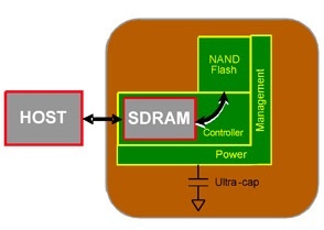 agiga_tech_batteryfree_nonvolatile_ram2