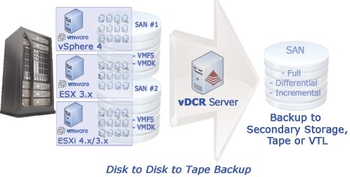 ardeo_logic_completes_vdcr_backup_rc2