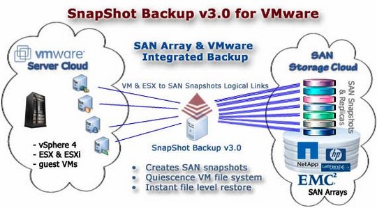 ardeo_logic_snapshot_backup_for_vmware_540