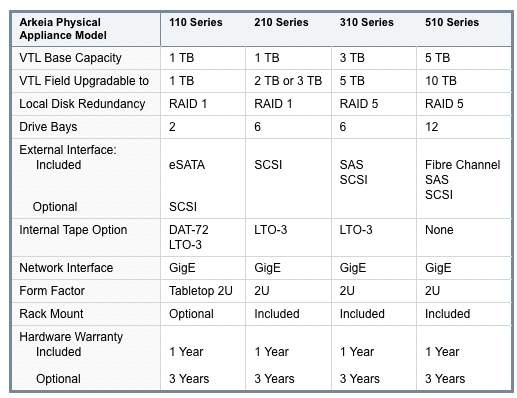 arkeia_backup_appliances_four_new_2