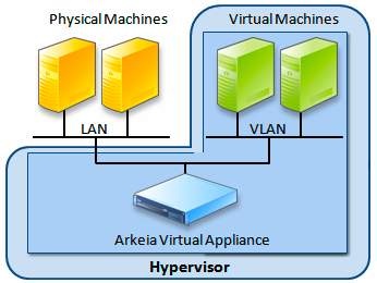 arkeia_free_virtual_appliance_for_backup