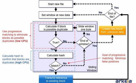 arkeia_software_acquires_kadena_540_02