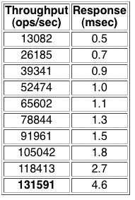 avere_fxt_2500_nas_spec_benchmark