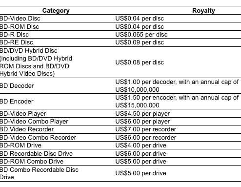 bluray_patent_licensing_program